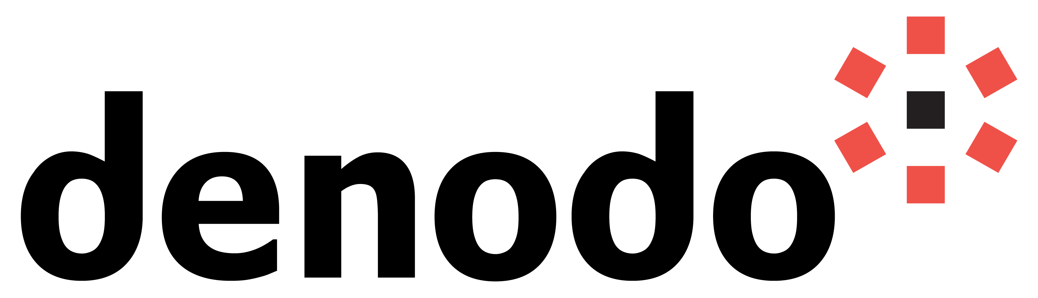 denodo logo