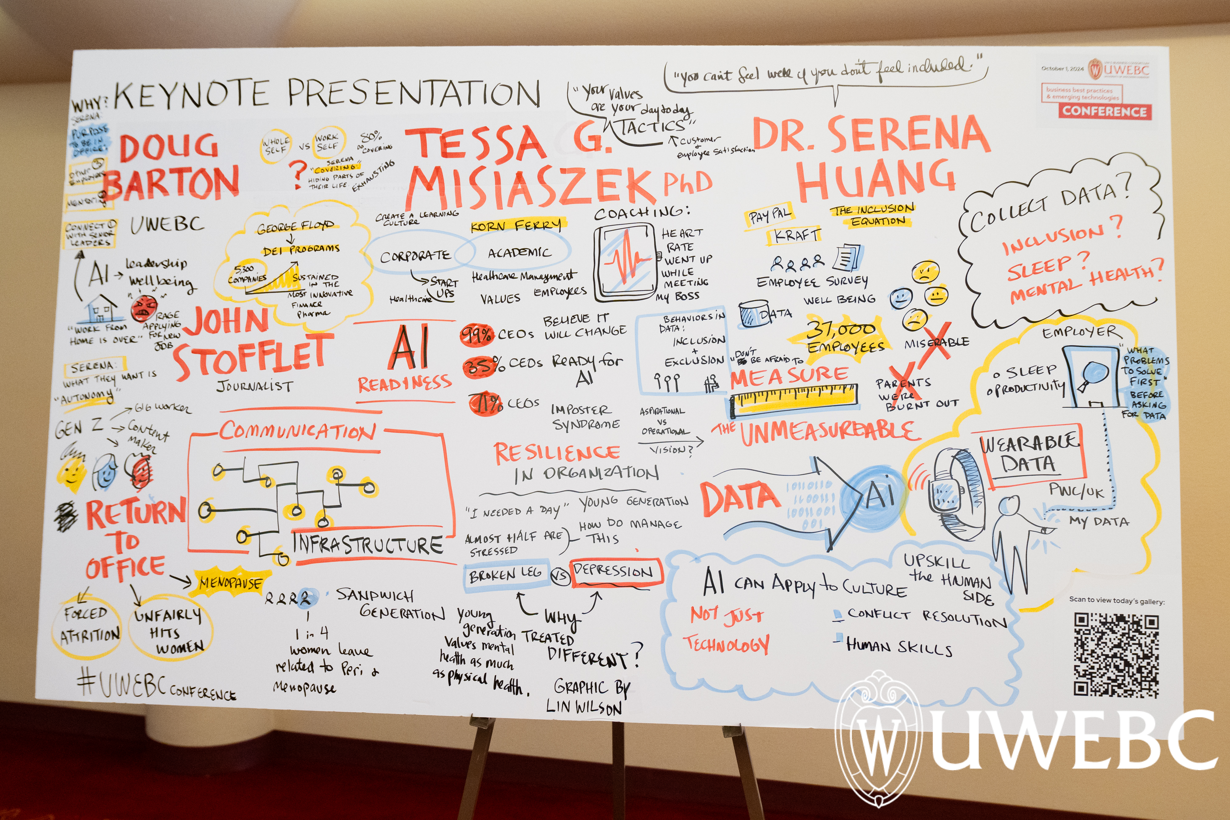 closing session graphic recording done by Lin Wilson