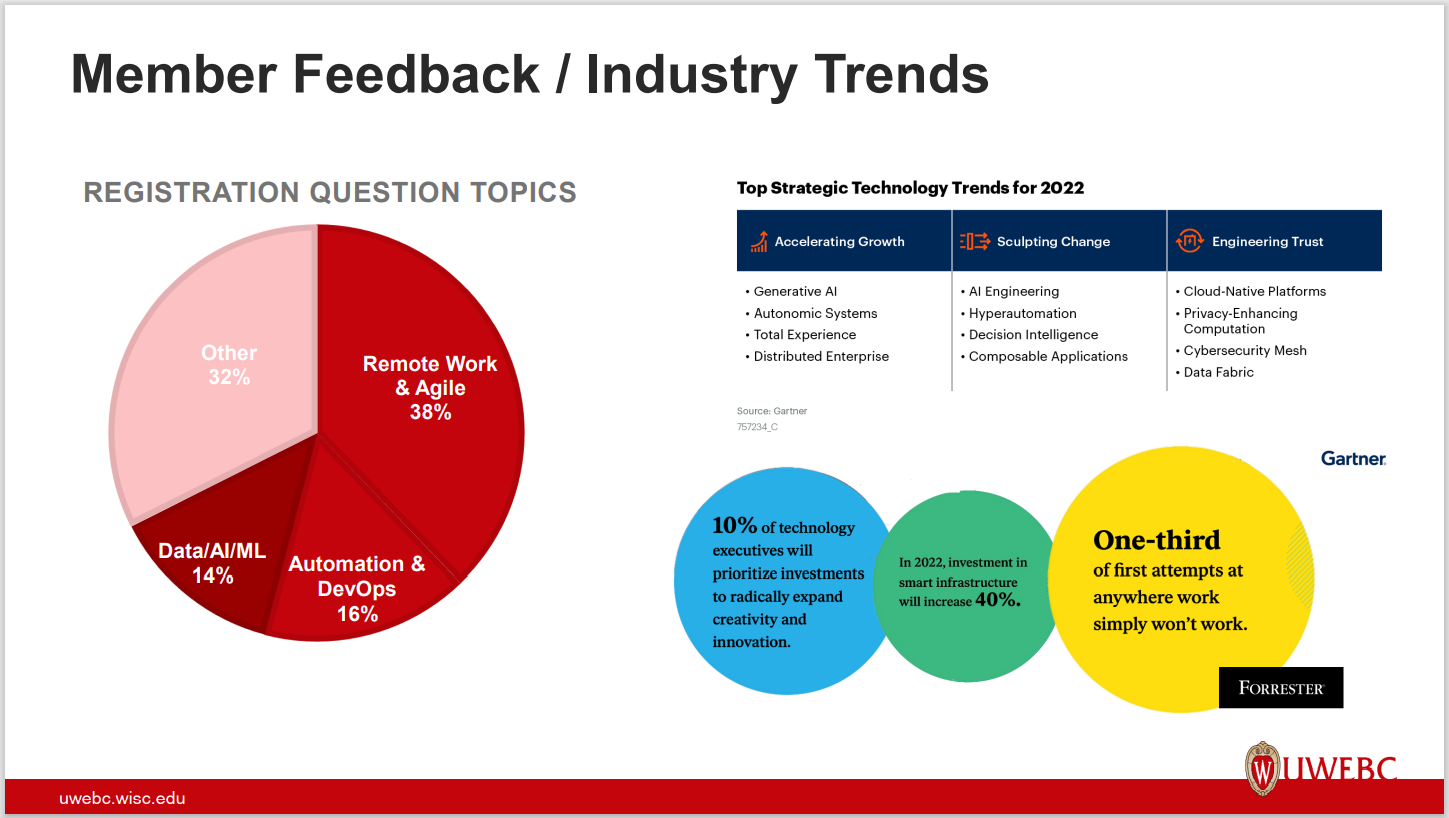 2. UWEBC Presentation Slides: A Look Around the Corner: IT Trends for 2022 thumbnail