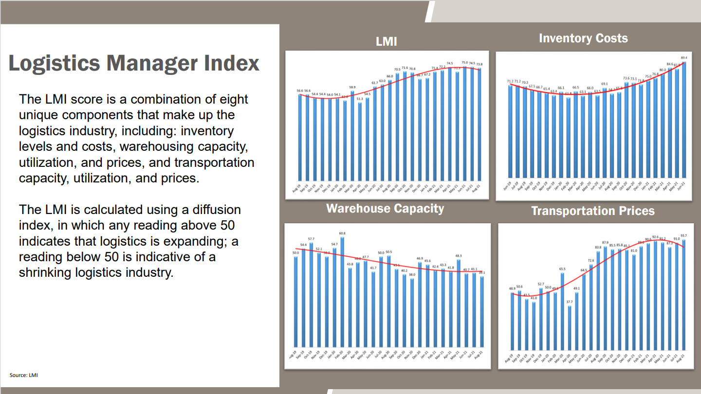 Schneider Logistics Presentation Slides: Transportation Outlook: Rates, Capacity, and Market Strategies to Mitigate Cost thumbnail