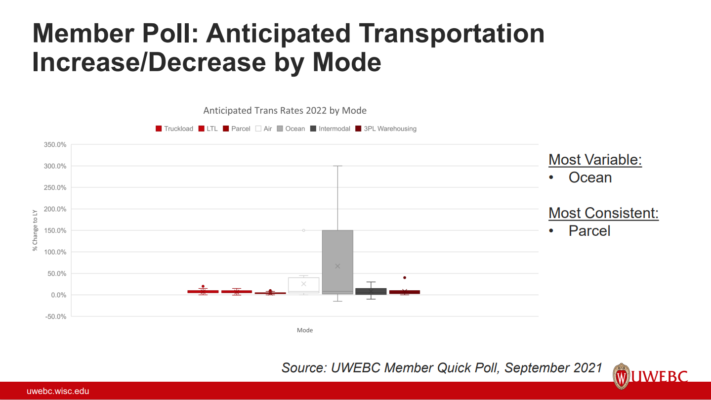 Beginning UWEBC Presentation Slides: Transportation Outlook: Rates, Capacity and Market Strategies to Mitigate Cost thumbnail