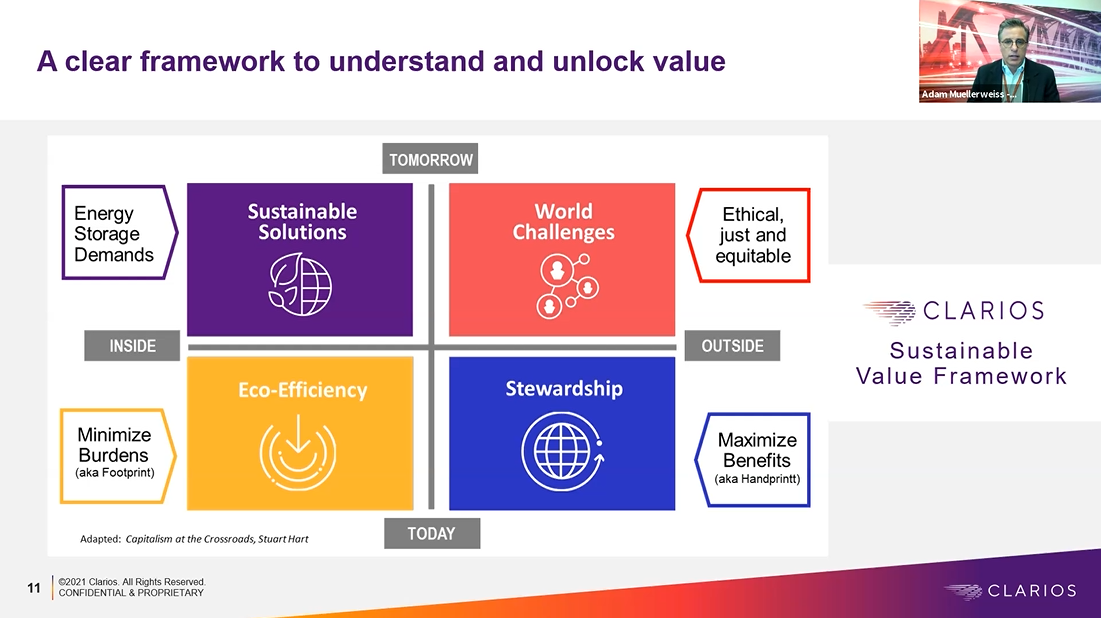 Clarios Presentation: Powering Today, Into Tomorrow thumbnail