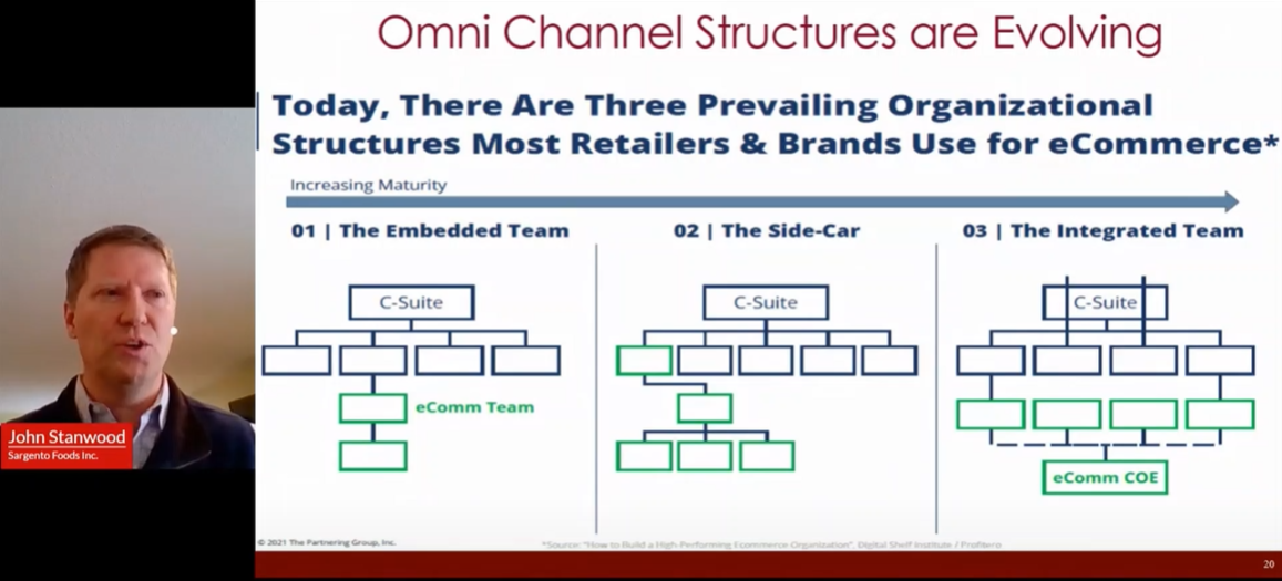 5. Sargento Foods Presentation: Adapting Marketing Content When Behaviors Shift thumbnail