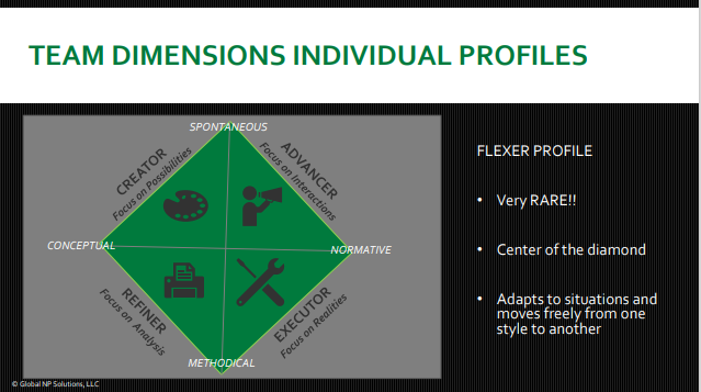 3. Global NP Solutions Presentation: Improving Product Management Performance with Team Dimensions thumbnail