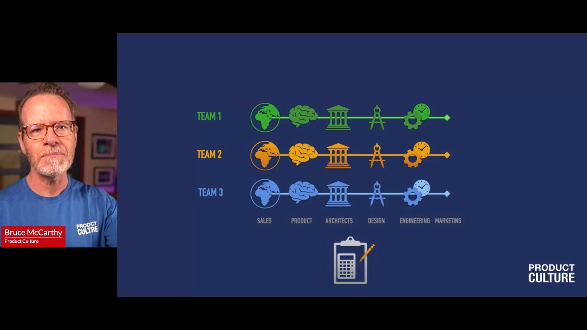 4. Product Culture Presentation: Busting Silos with Outcome Teams thumbnail