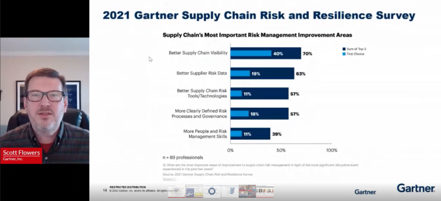 4. Gartner Presentation: Risk Mitigation Approaches and Strategies thumbnail