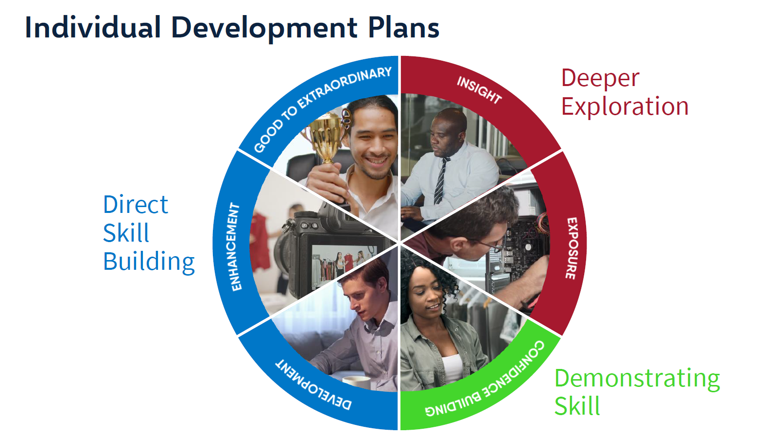 3. Land's End Presentation Slides: Upskilling Your Supply Chain to Solve Tomorrow's Problems thumbnail