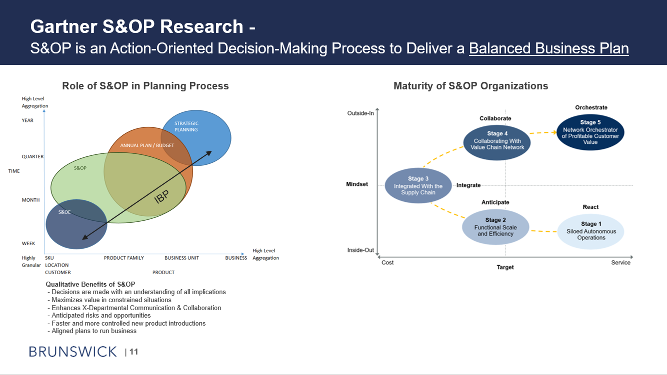 3. Mercury Marine Presentation Slides: Sales & Operations Planning thumbnail