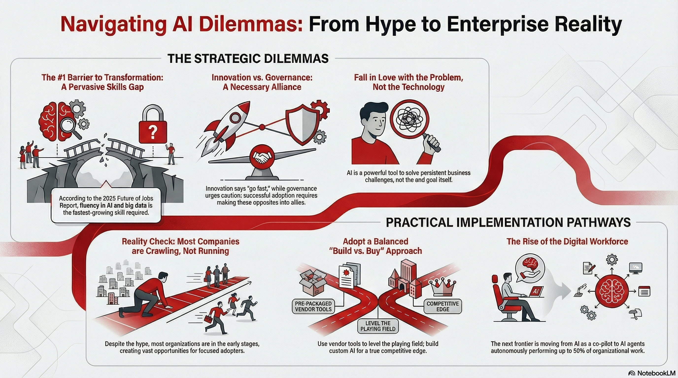 8. Infographic summary of the event (*autogenerated by Google’s NotebookLM) thumbnail