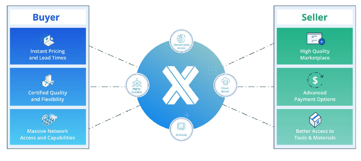 Xometry Video thumbnail