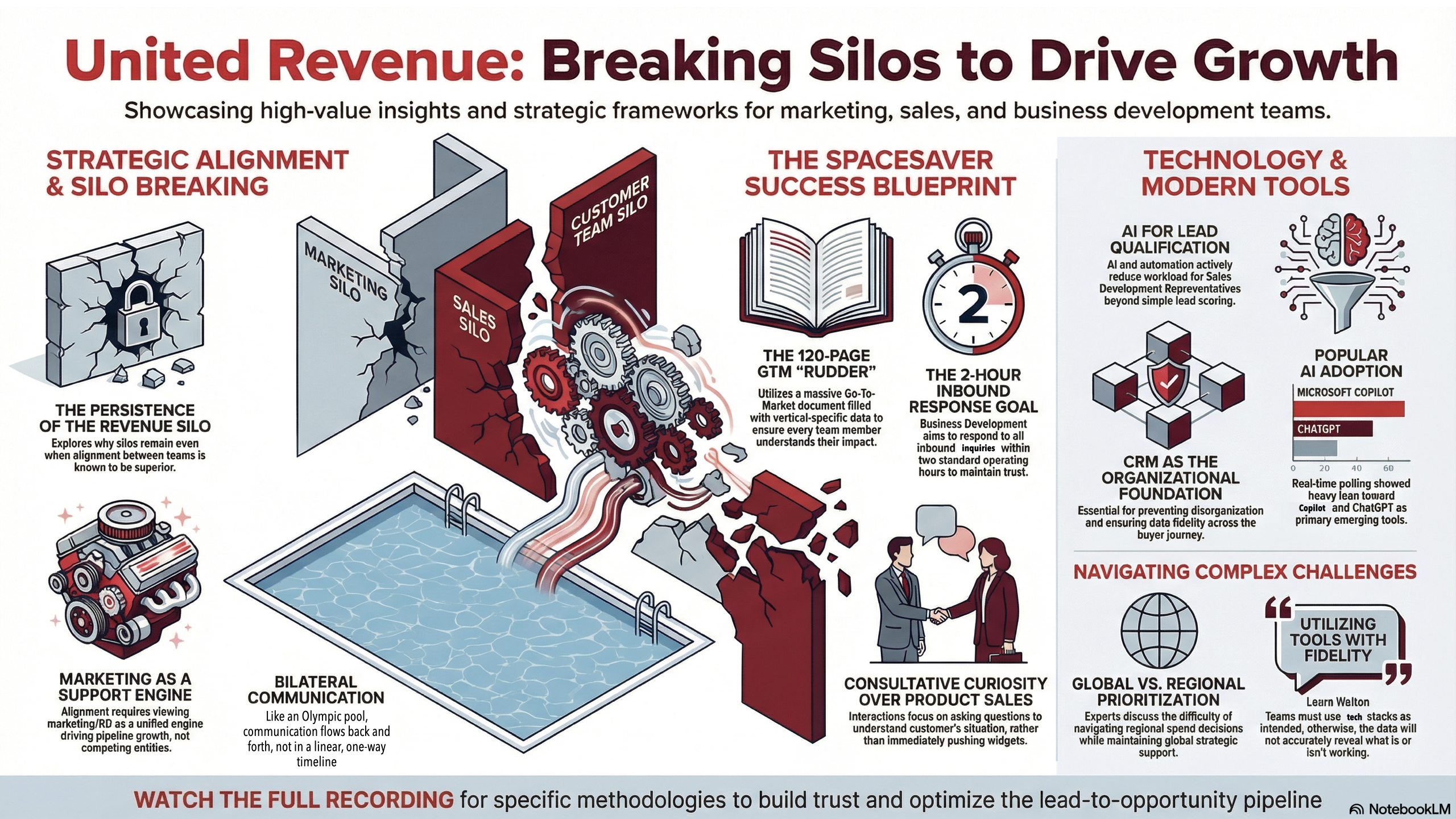 4. Unified Revenue Strategy Recap Infographic thumbnail